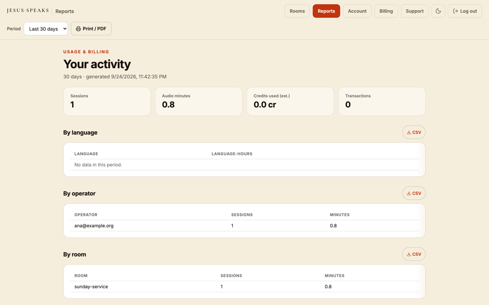 The reports view with the minutes total and the per-language bar breakdown.